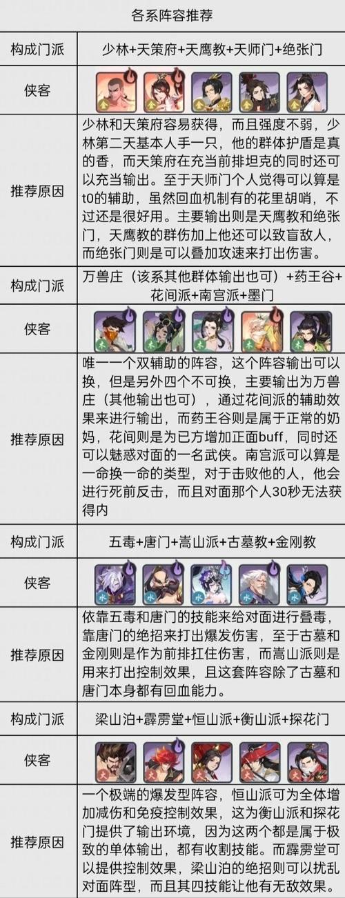 武林闲侠填下哪个阵容？天下会搭配详解