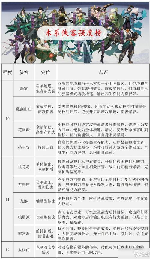 武林闲侠填下哪个阵容？天下会搭配详解