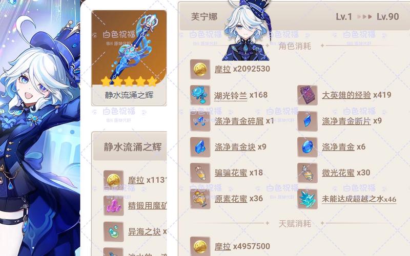 原神水神突破材料大全：快速获取攻略及材料分布