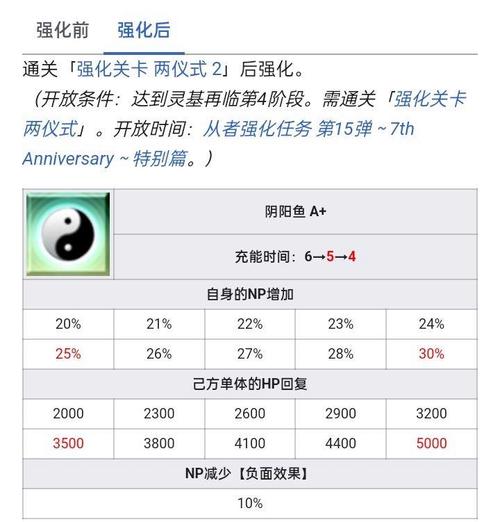 FGO两仪式技能详解及实战表现：是仓管还是强力从者？