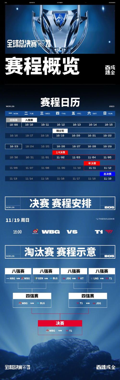 2023英雄联盟全明星投票，你的投票决定最终阵容！