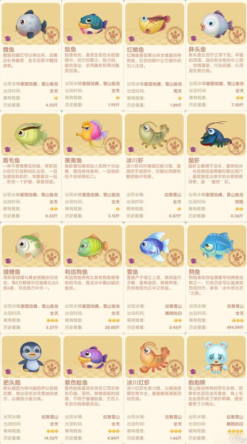 摩尔庄园钓鱼玩法详解：从入门到精通