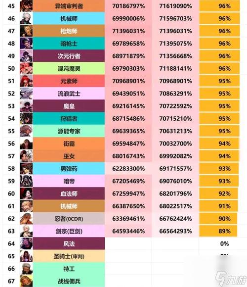 DNF男召唤职业玩法指南：新手入门必看