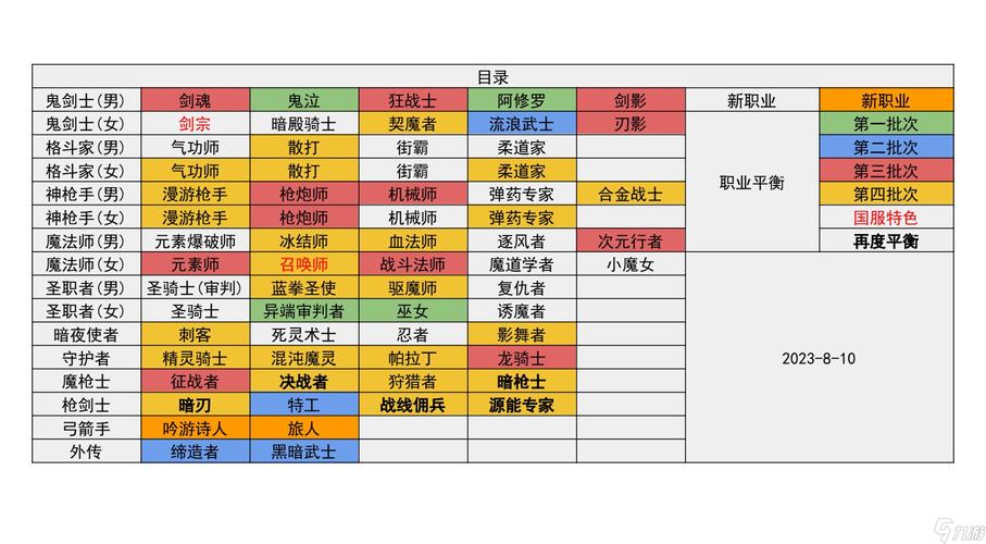 DNF男召唤职业玩法指南：新手入门必看