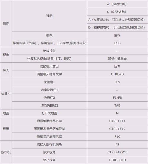 诛仙叁3.0新手攻略：快速升级装备技巧详解