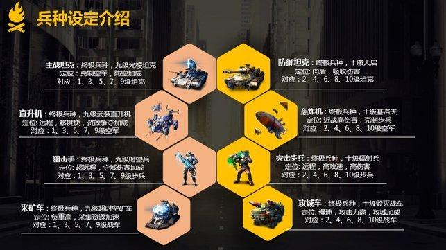 红警OL黑土地攻略：如何快速占领及防御