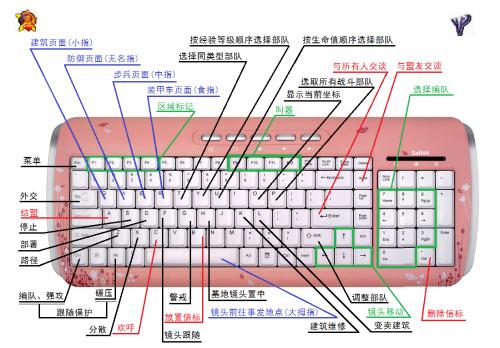 红警清草秘籍：新手必看，快速上手游戏技巧