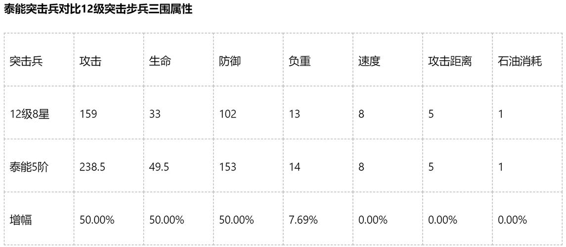 红警T4单位大揭秘：最强兵种属性、克制方法及实战运用