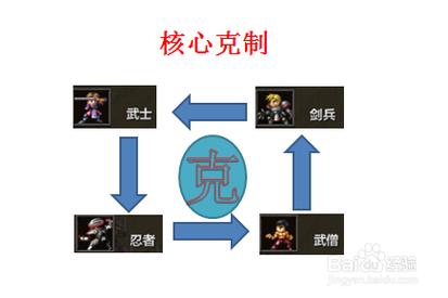 红警哨型塔防御详解：不同兵种克制方法