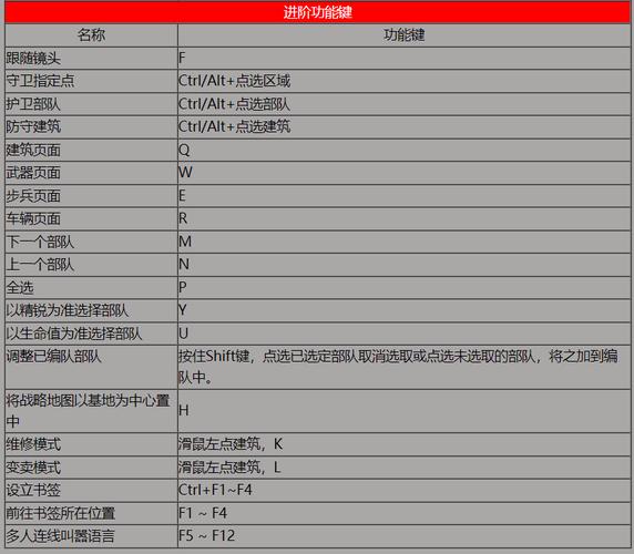 电脑下载红警2：最简单快捷的下载方法