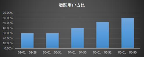 如何利用红警田地提升战斗力？资源分配策略详解