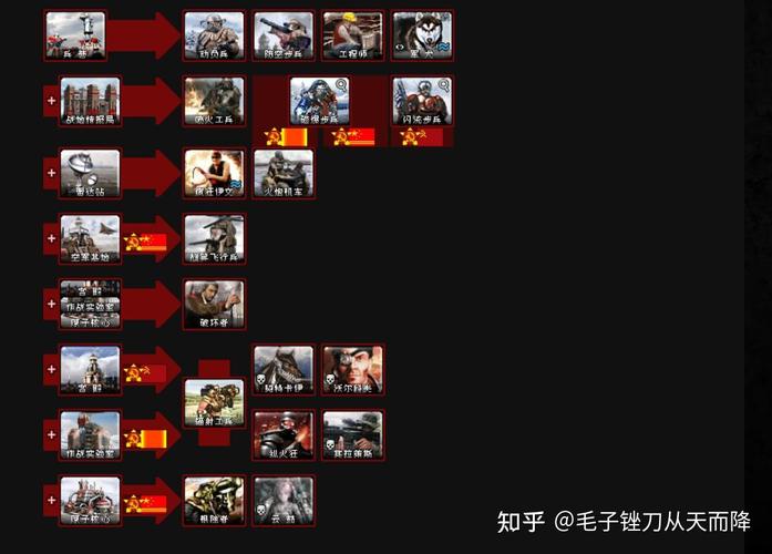 红警2兵种攻略：各个阵营兵种属性及克制关系