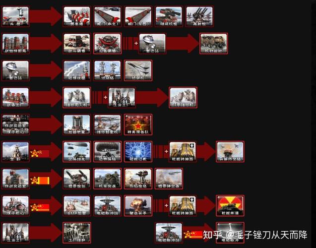 红警2兵种攻略：各个阵营兵种属性及克制关系