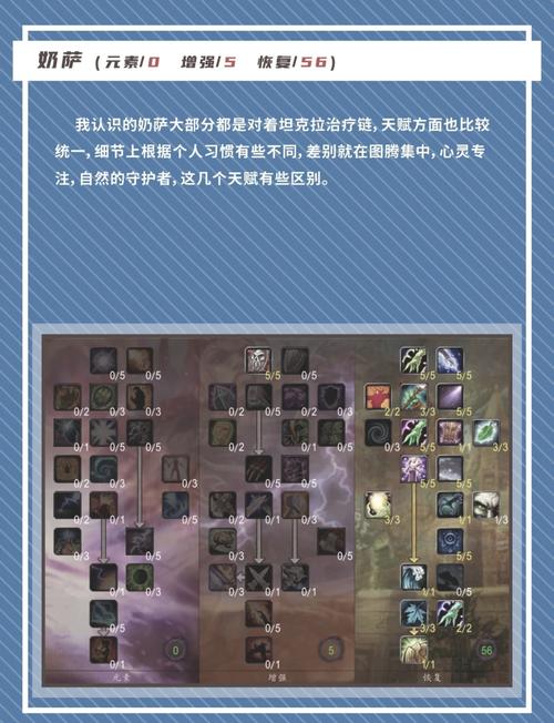 轻松完成元素掌握：魔兽世界萨满升级任务全攻略