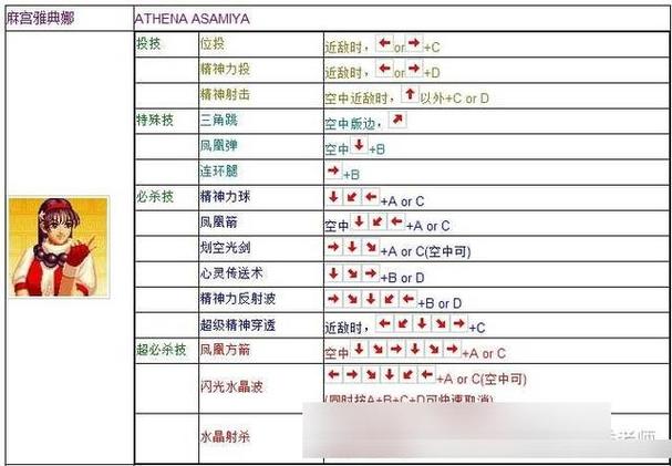 街霸4出招表速查：成为格斗高手的捷径
