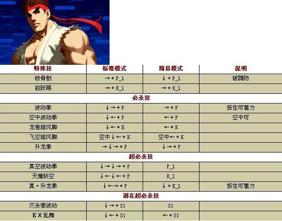 街霸4出招表速查：成为格斗高手的捷径