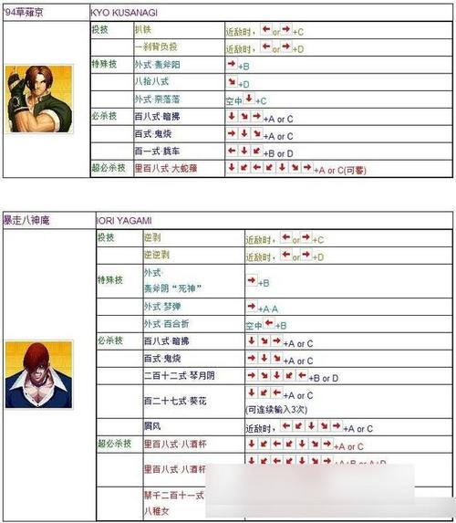 街头霸王出招表图解：简单易懂的教学指南
