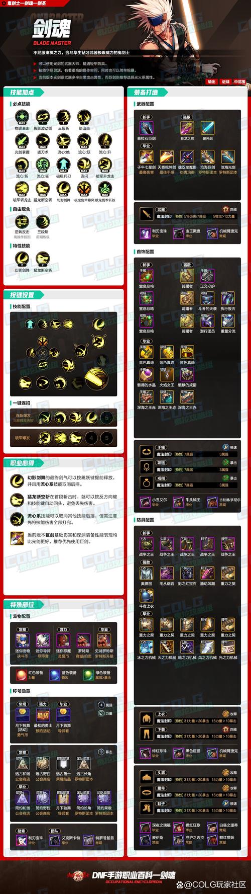 腾讯DNF手游官网：职业选择与技能搭配技巧