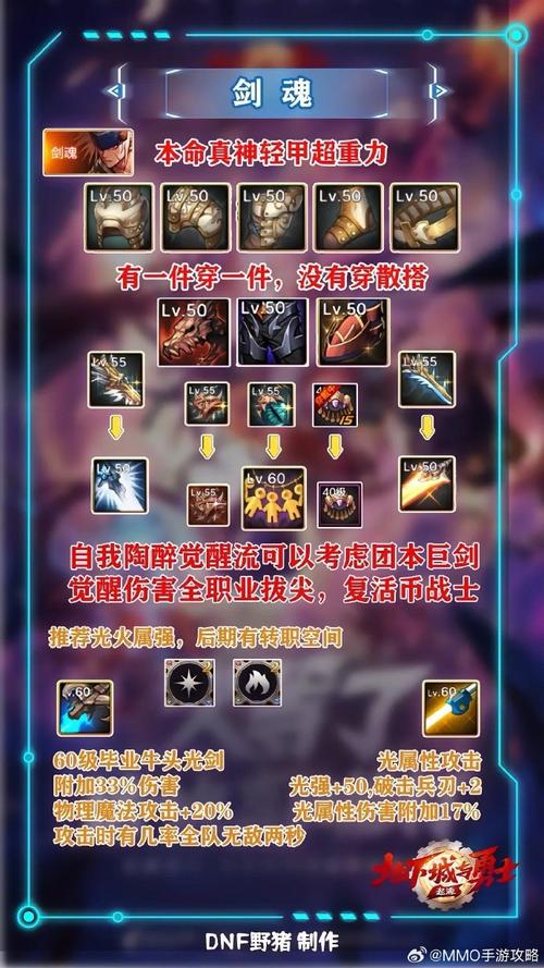 腾讯DNF手游官网：职业选择与技能搭配技巧