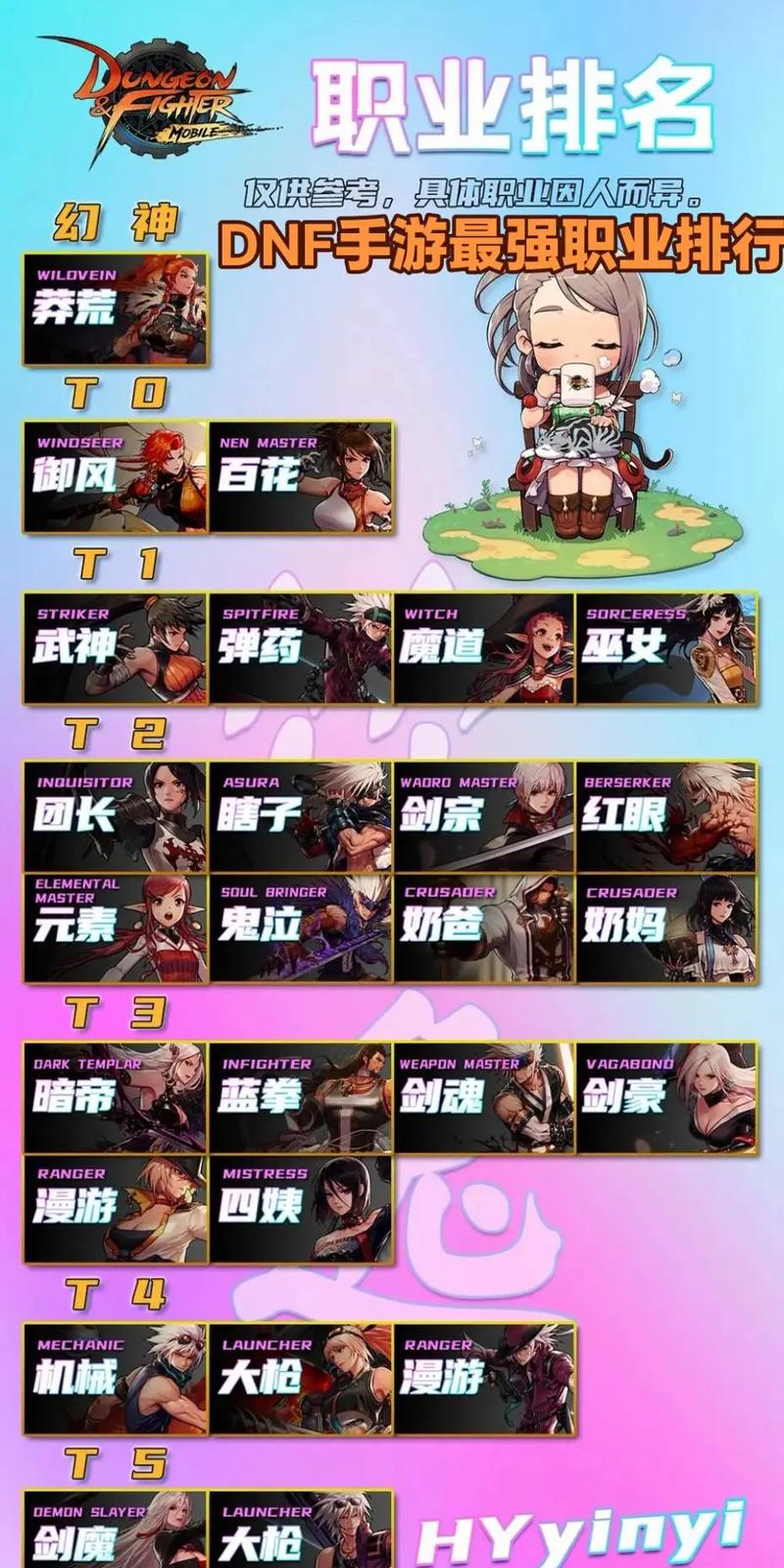 腾讯DNF手游官网：职业选择与技能搭配技巧