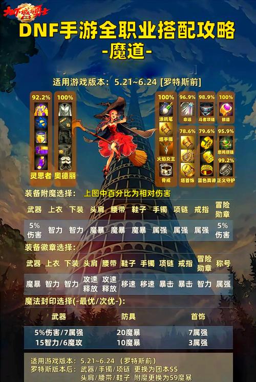 DNF征战者职业指南：从入门到精通的全面攻略