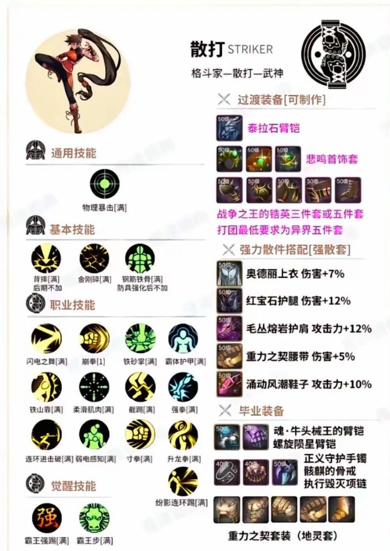腾讯DNF手游官网：职业选择与技能搭配技巧