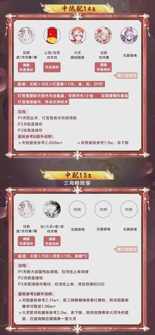 阴界之门攻略大全：快速通关技巧及阵容推荐