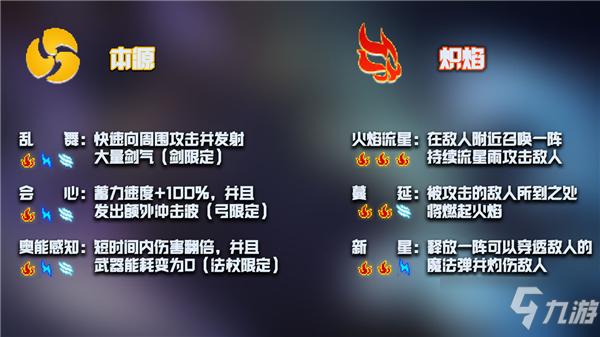 元气骑士古大陆神器排名：哪些神器值得你拥有？