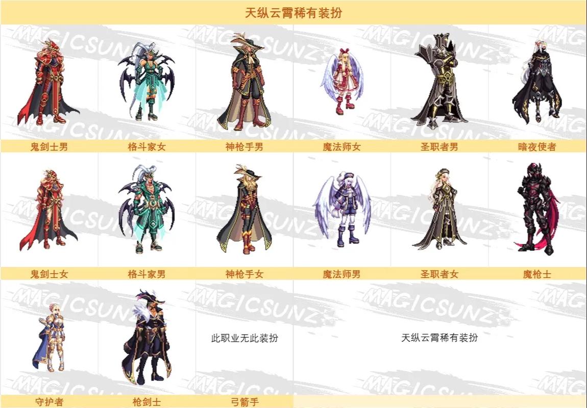 那些年我们追过的DNF天空套：从冥域到鸿宇天绫