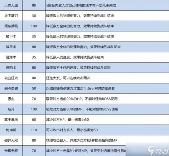梦幻西游法宝合成技巧：快速合成你的专属法宝