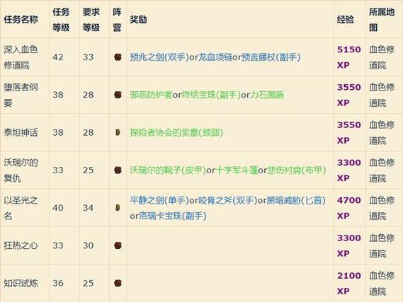 WOW怀旧服血色修道院任务：经验装备两手抓