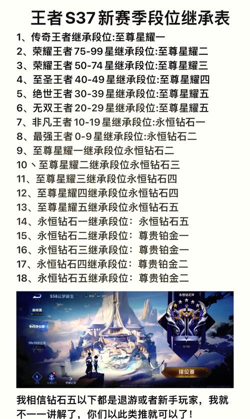 王者荣耀S20赛季啥时候结束？官方公布结束时间是哪天？
