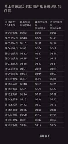 王者荣耀S20赛季啥时候结束？官方公布结束时间是哪天？