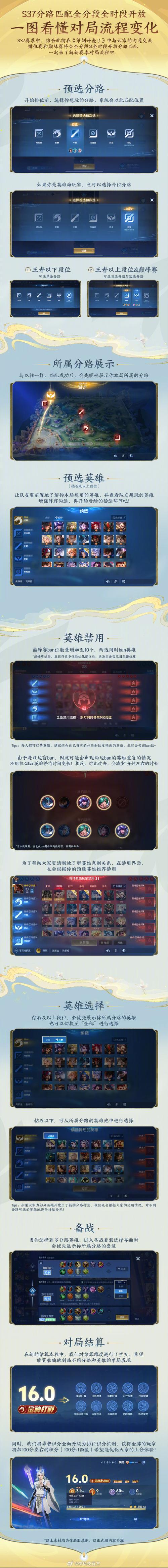 王者荣耀S20赛季啥时候结束？官方公布结束时间是哪天？