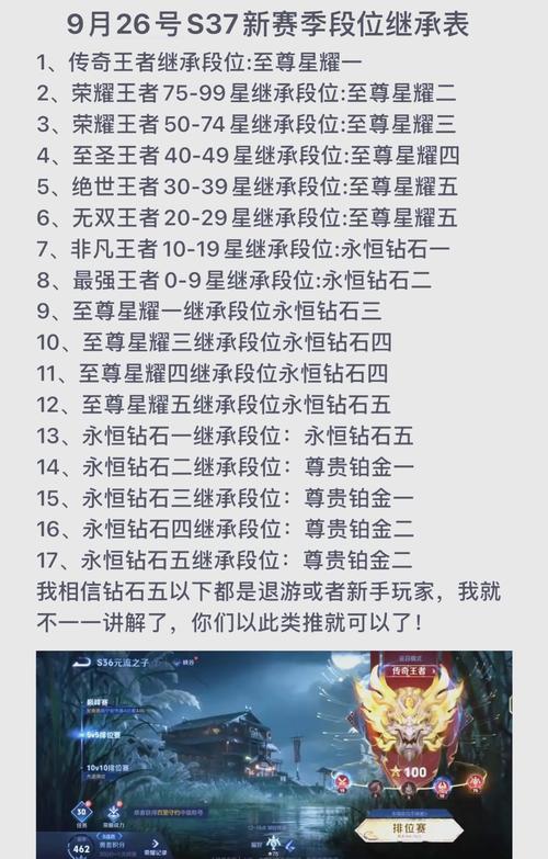 王者荣耀S20赛季啥时候结束？官方公布结束时间是哪天？