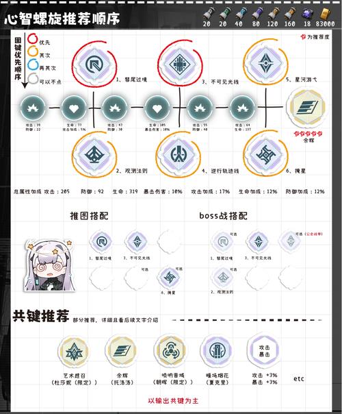 少女前线攻略大全：新手入门到进阶技巧全掌握