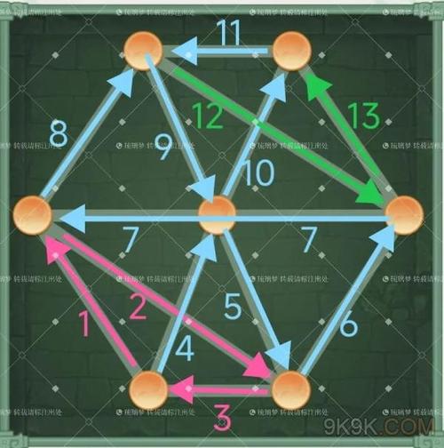 仙剑奇侠传6：全支线任务及结局详解，完美通关指南