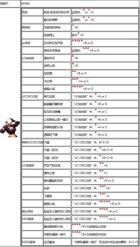 街头霸王出招表图解：简单易懂的教学指南