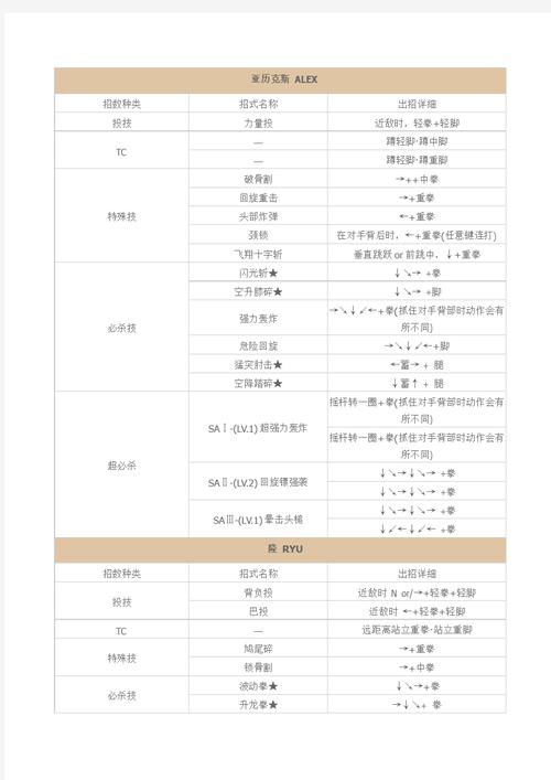 街头霸王出招表图解：简单易懂的教学指南