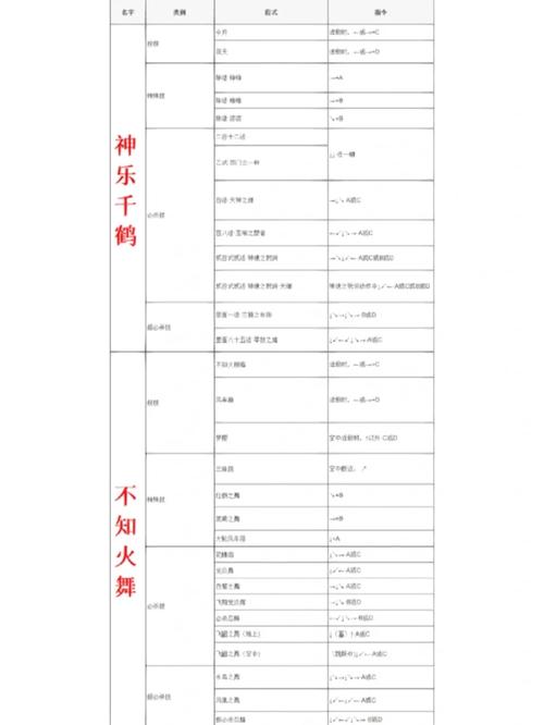 街头霸王出招表图解：简单易懂的教学指南