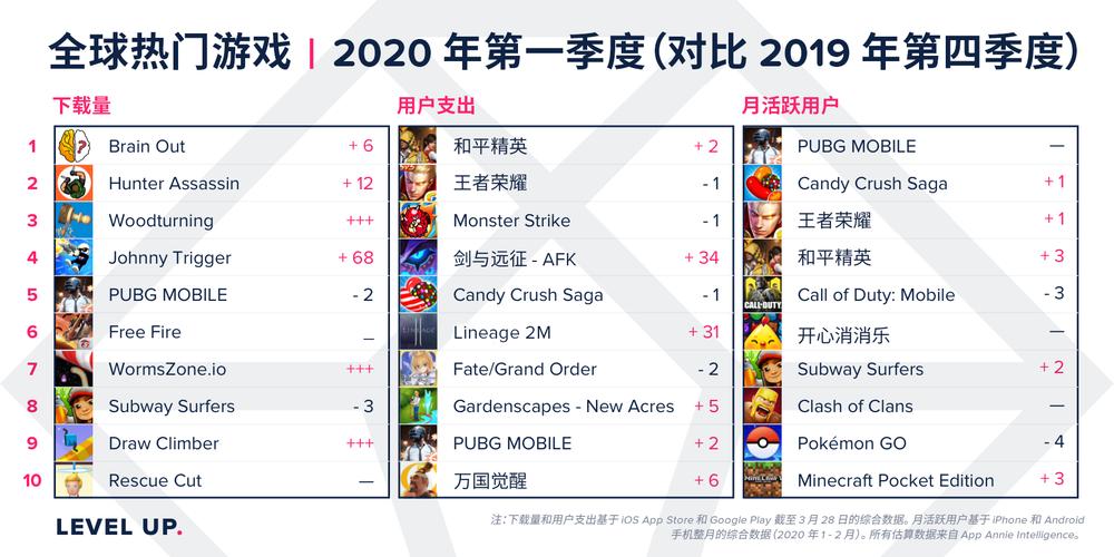权威网游排行新鲜出炉，带你体验顶级游戏盛宴