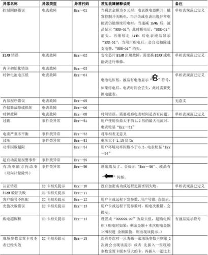 求生之路2牺牲秘籍使用方法及代码详解
