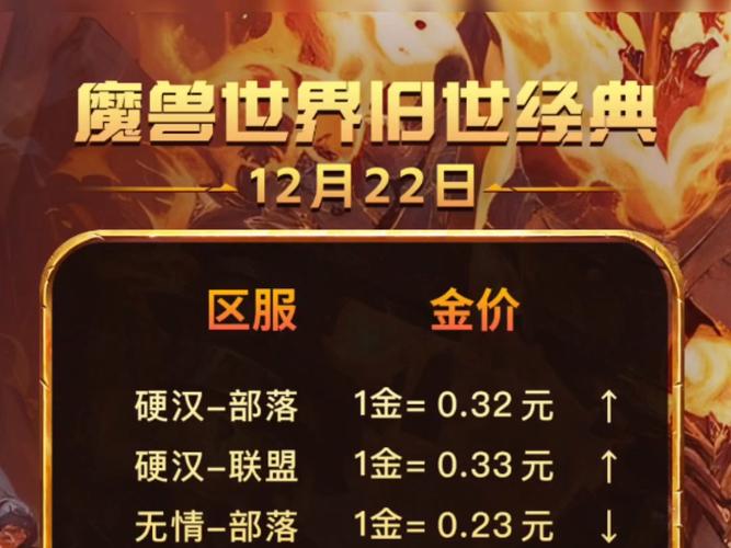 最新魔兽账号交易平台推荐，安全快速，售后无忧