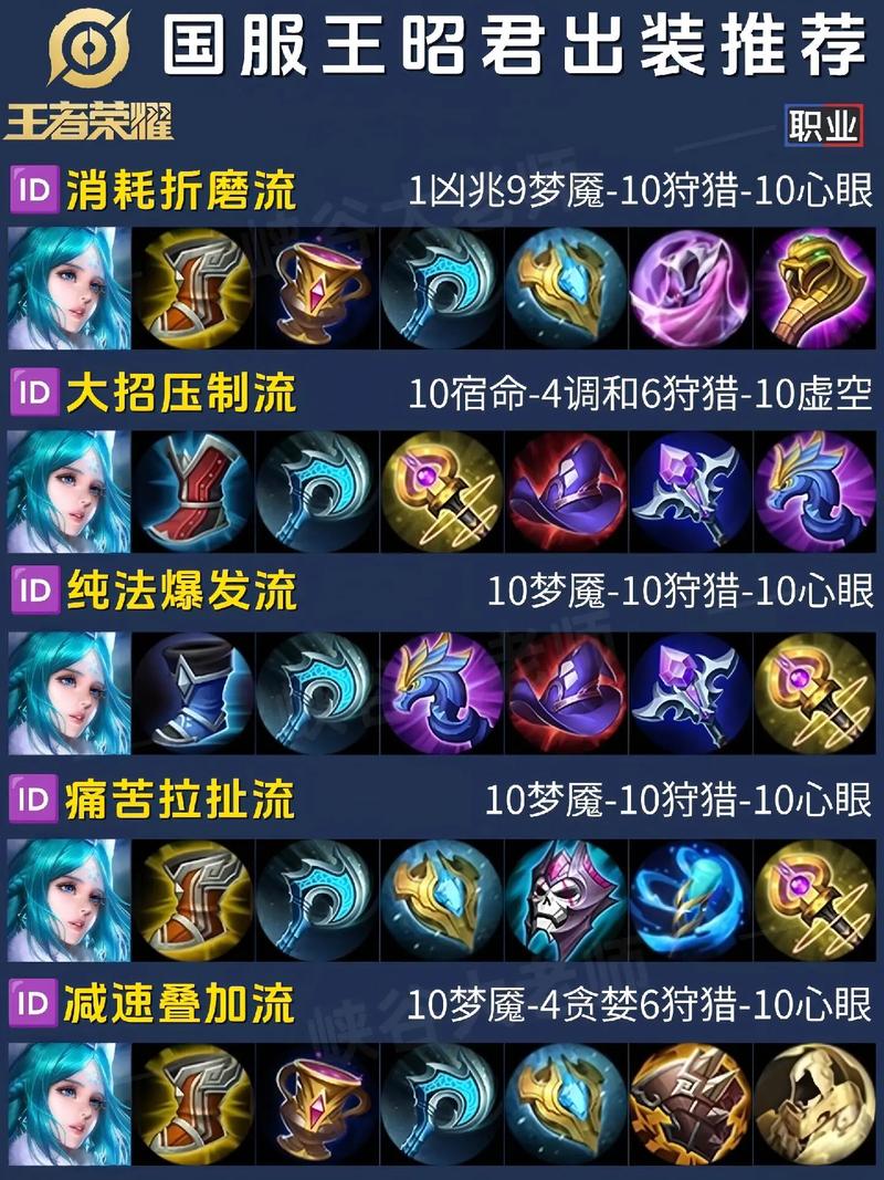 王昭君出装攻略：新手小白也能轻松上手！