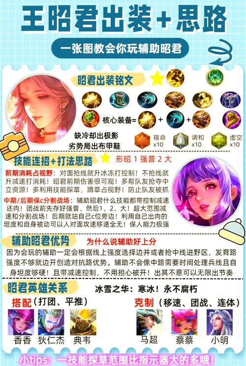 王昭君出装攻略：新手小白也能轻松上手！