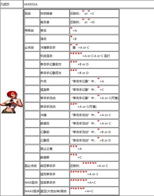侍魂2出招表大全：新手必备格斗游戏技巧详解