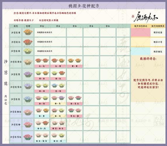 梦幻诛仙合欢派攻略：详解合欢派技能及玩法技巧