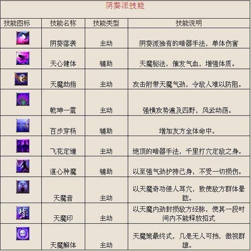 梦幻诛仙合欢派攻略：详解合欢派技能及玩法技巧