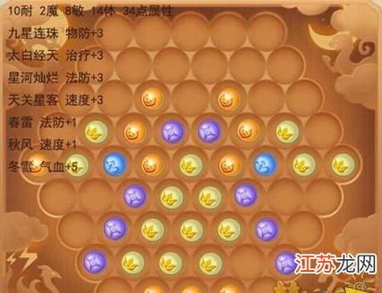化生寺怎么加点？实用加点方案推荐及详解