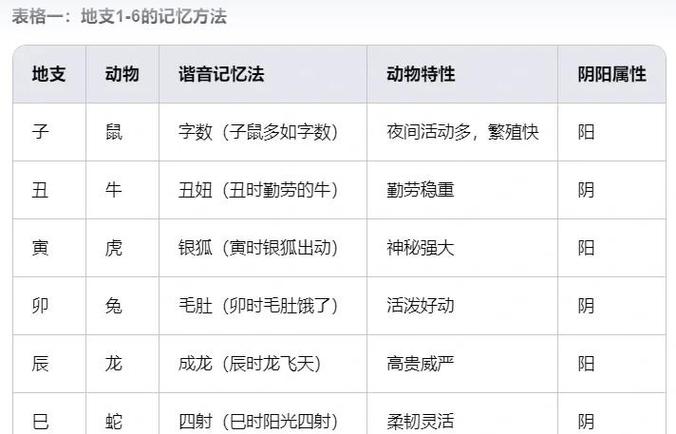60秒挑战攻略：掌握技巧轻松通关秘籍